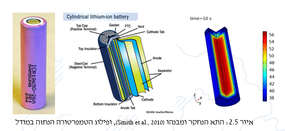 איור 2.5: התא הנחקר ומבנהו (Smith et al., 2010), ופילוג הטמפרטורה הנחזה במודל